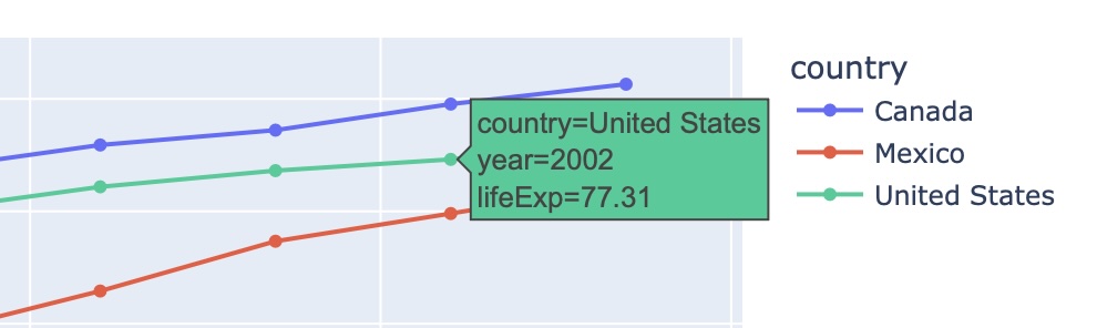 Plotly line chart of life expectancy in Canada, Mexico, and the United States