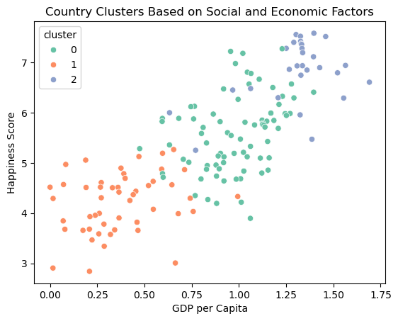 Scatter plot of country clusters by GDP and happiness score