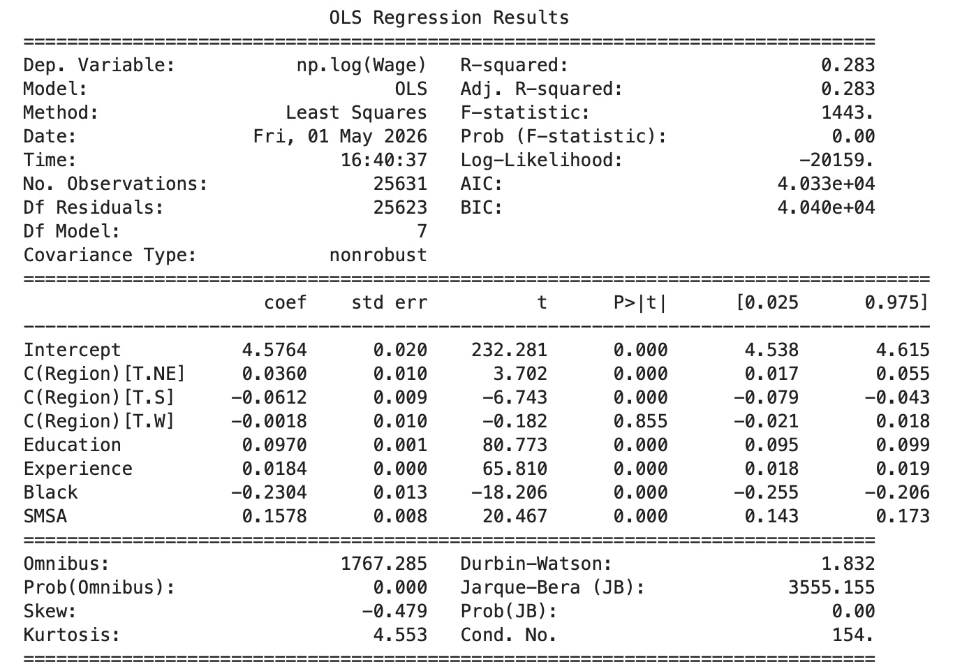 OLS regression results table for a wages model